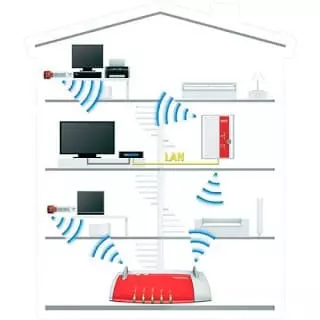 wifi en el interior de una vivienda QUÉ ES Wi-Fi?